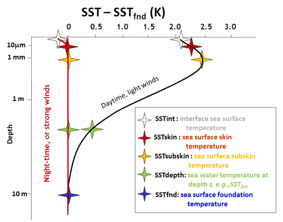 _images/sst-definition.gif